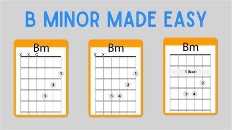 easy bm guitar